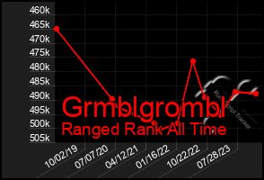 Total Graph of Grmblgrombl