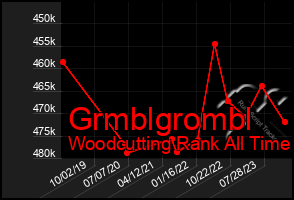 Total Graph of Grmblgrombl