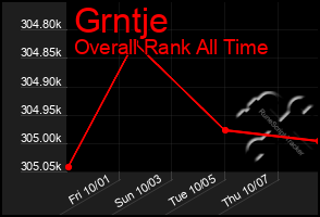 Total Graph of Grntje