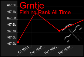 Total Graph of Grntje