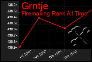 Total Graph of Grntje