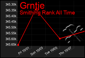 Total Graph of Grntje