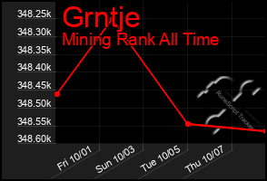 Total Graph of Grntje