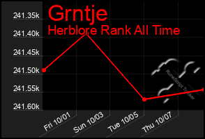 Total Graph of Grntje