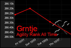 Total Graph of Grntje
