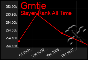 Total Graph of Grntje