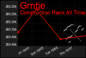 Total Graph of Grntje