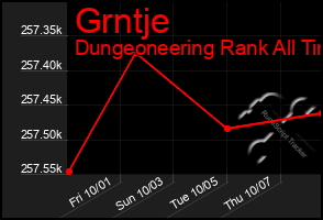 Total Graph of Grntje