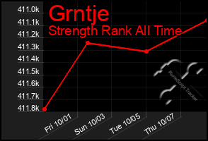 Total Graph of Grntje