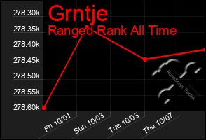 Total Graph of Grntje