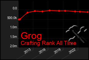 Total Graph of Grog