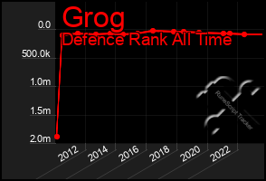 Total Graph of Grog