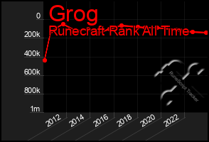 Total Graph of Grog