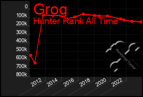 Total Graph of Grog