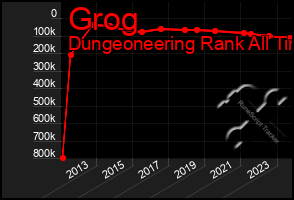 Total Graph of Grog