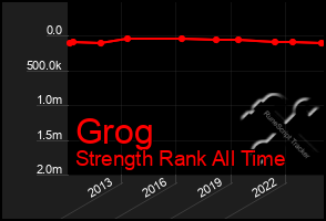 Total Graph of Grog