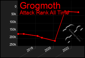 Total Graph of Grogmoth