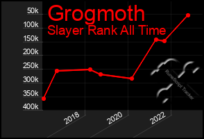 Total Graph of Grogmoth