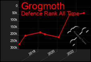 Total Graph of Grogmoth