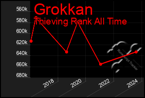 Total Graph of Grokkan