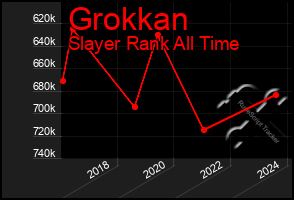 Total Graph of Grokkan