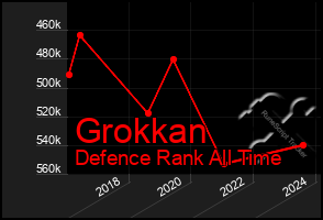 Total Graph of Grokkan