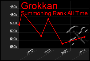 Total Graph of Grokkan