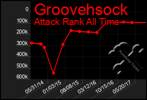 Total Graph of Groovehsock