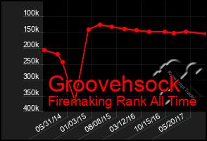 Total Graph of Groovehsock