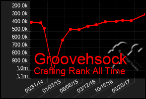 Total Graph of Groovehsock