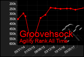 Total Graph of Groovehsock