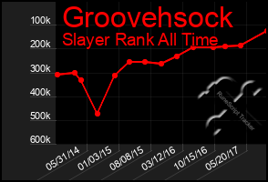 Total Graph of Groovehsock