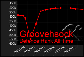 Total Graph of Groovehsock