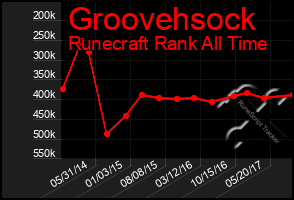 Total Graph of Groovehsock