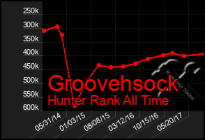 Total Graph of Groovehsock