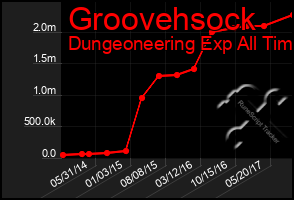 Total Graph of Groovehsock