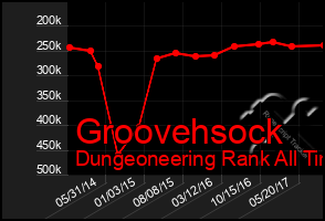 Total Graph of Groovehsock