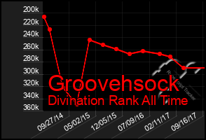 Total Graph of Groovehsock