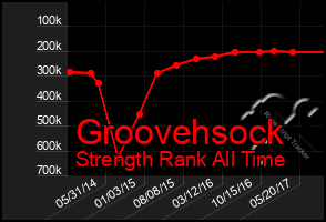 Total Graph of Groovehsock