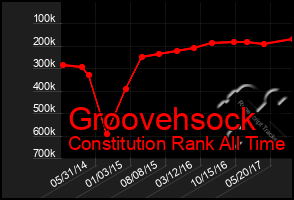 Total Graph of Groovehsock