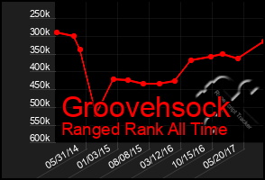 Total Graph of Groovehsock