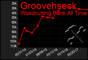 Total Graph of Groovehsock