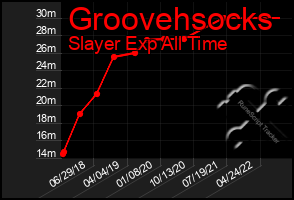 Total Graph of Groovehsocks