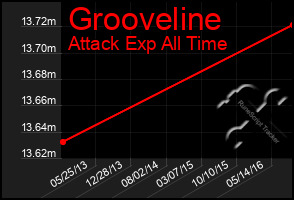 Total Graph of Grooveline