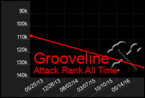 Total Graph of Grooveline