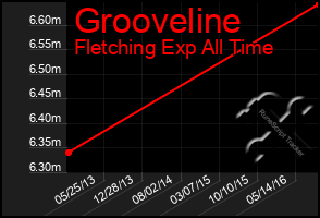 Total Graph of Grooveline