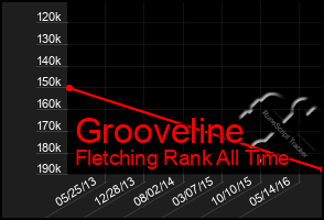 Total Graph of Grooveline