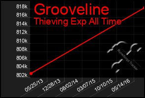 Total Graph of Grooveline