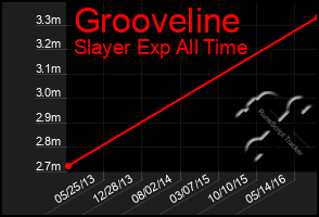 Total Graph of Grooveline