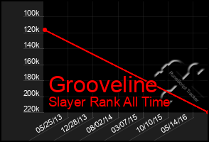 Total Graph of Grooveline